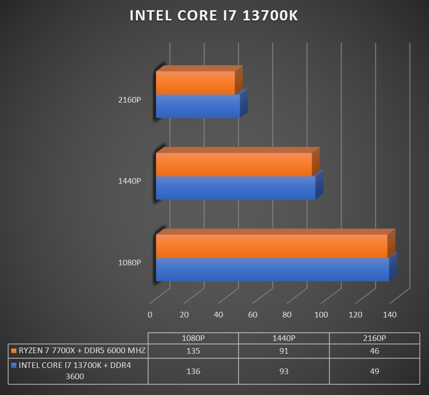 Review Intel Core i7 13700K 45