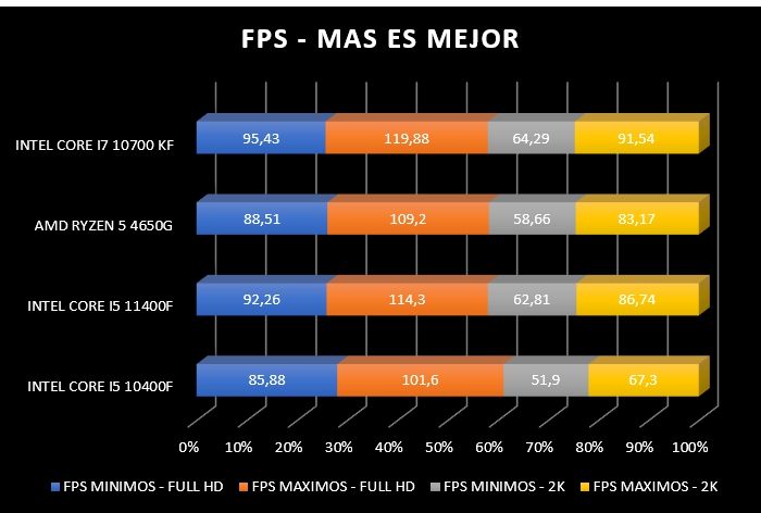 Review Intel Core i5 11400F 43 Review Intel Core i5 11400F 41