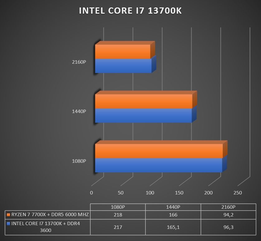 Review Intel Core i7 13700K 47