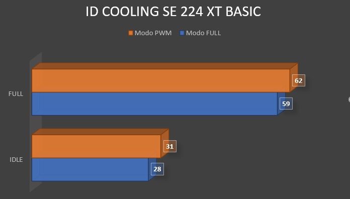 Review ID-Cooling SE-224-XT Basic 29 Review ID-Cooling SE-224-XT Basic 29