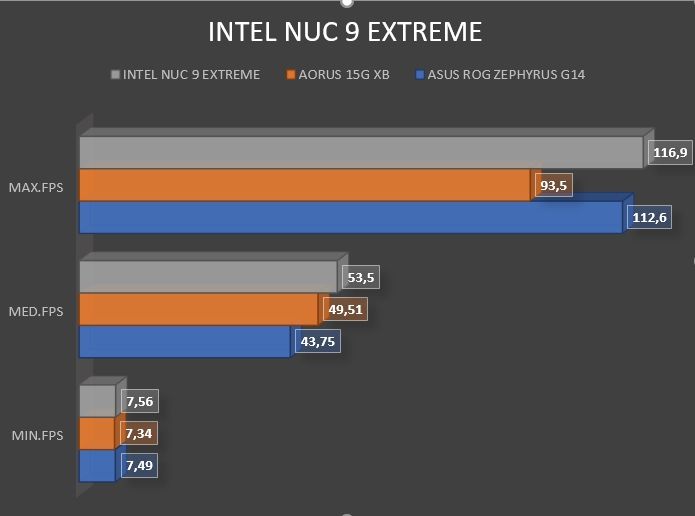 Review Intel NUC 9 Extreme NUC9i9QNX 56 Review Intel NUC 9 Extreme NUC9i9QNX 55