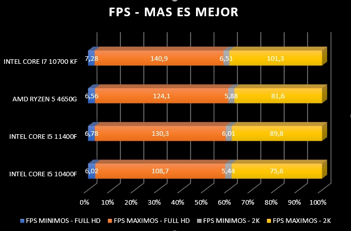 Review Intel Core i5 11400F 45 Review Intel Core i5 11400F 43