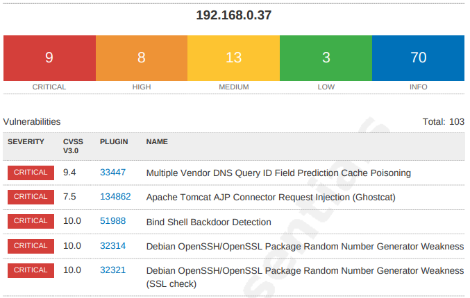 Nessus: una solución de escaneo de vulnerabilidades líder en la industria 3 Escaneo de vulnerabilidades con Nessus