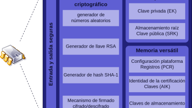 TPM 2.0: qué es, cómo funciona y por qué es importante 74