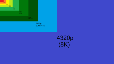 Resoluciones monitores: Full HD, 2K, 4K, 8K 65 Resoluciones monitores: Full HD, 2K, 4K, 8K 64