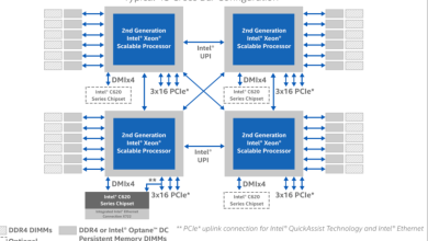 Intel Cascade Lake-X: la nueva generación de procesadores de alto rendimiento para estaciones de trabajo y servidores 5