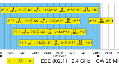 802.11ax: el nuevo estándar Wi-Fi 10 802.11ax: el nuevo estándar Wi-Fi 9