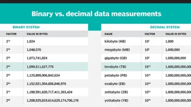 Tebibyte: una unidad de medida de información 47 Tebibyte: una unidad de medida de información 46