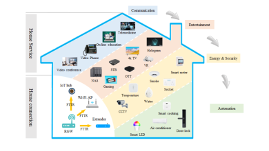 FTTR: La próxima generación de acceso a Internet en el hogar 68 FTTR: La próxima generación de acceso a Internet en el hogar 67