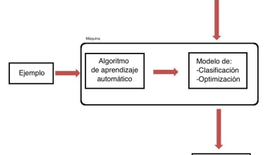 Machine Learning vs. Deep Learning 66