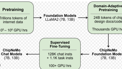 ChipNemo: Un nuevo modelo de aprendizaje automático para la optimización de chips 71 ChipNemo: Un nuevo modelo de aprendizaje automático para la optimización de chips 70
