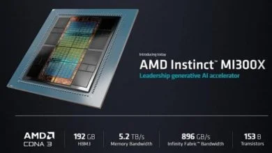 AMD Mi300: La nueva generación de GPU para centros de datos 6 AMD Mi300: La nueva generación de GPU para centros de datos 5