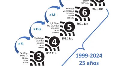 Wi-Fi 7: el futuro de la conectividad inalámbrica 26 Wi-Fi 7: el futuro de la conectividad inalámbrica 25
