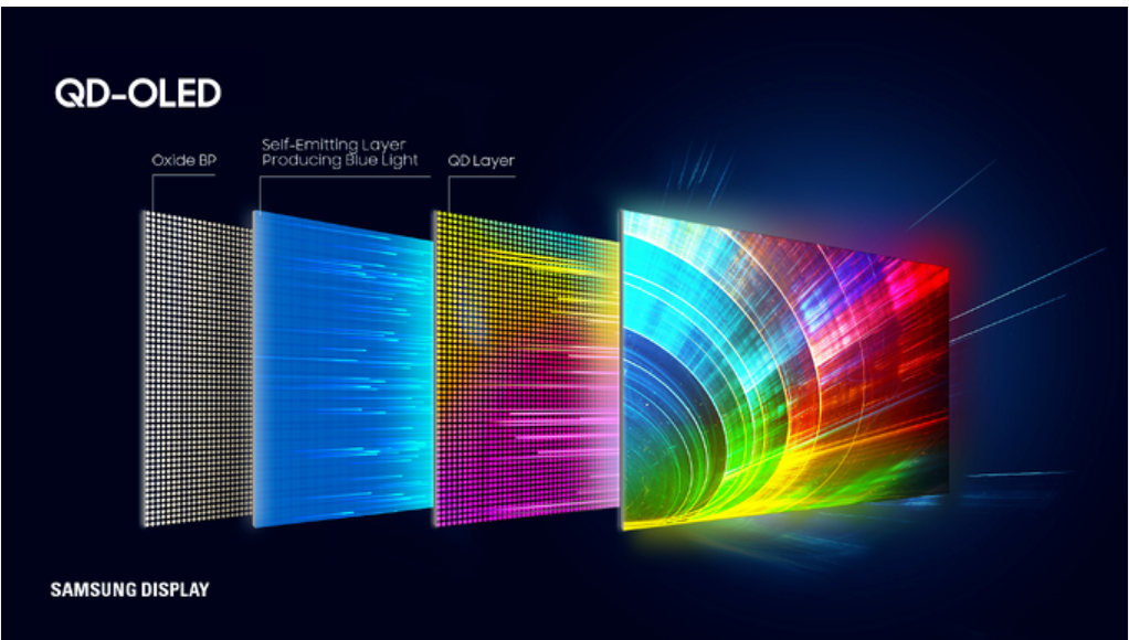 Nuevos paneles QD-OLED de Samsung: una revolución en la tecnología de visualización 2 Nuevos paneles QD-OLED de Samsung: una revolución en la tecnología de visualización 1