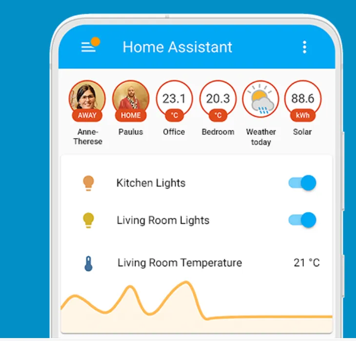 Dispositivos compatibles con Home Assistant 1