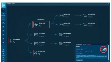 AnyRun: Una herramienta de análisis de malware en línea 18 AnyRun: Una herramienta de análisis de malware en línea 17