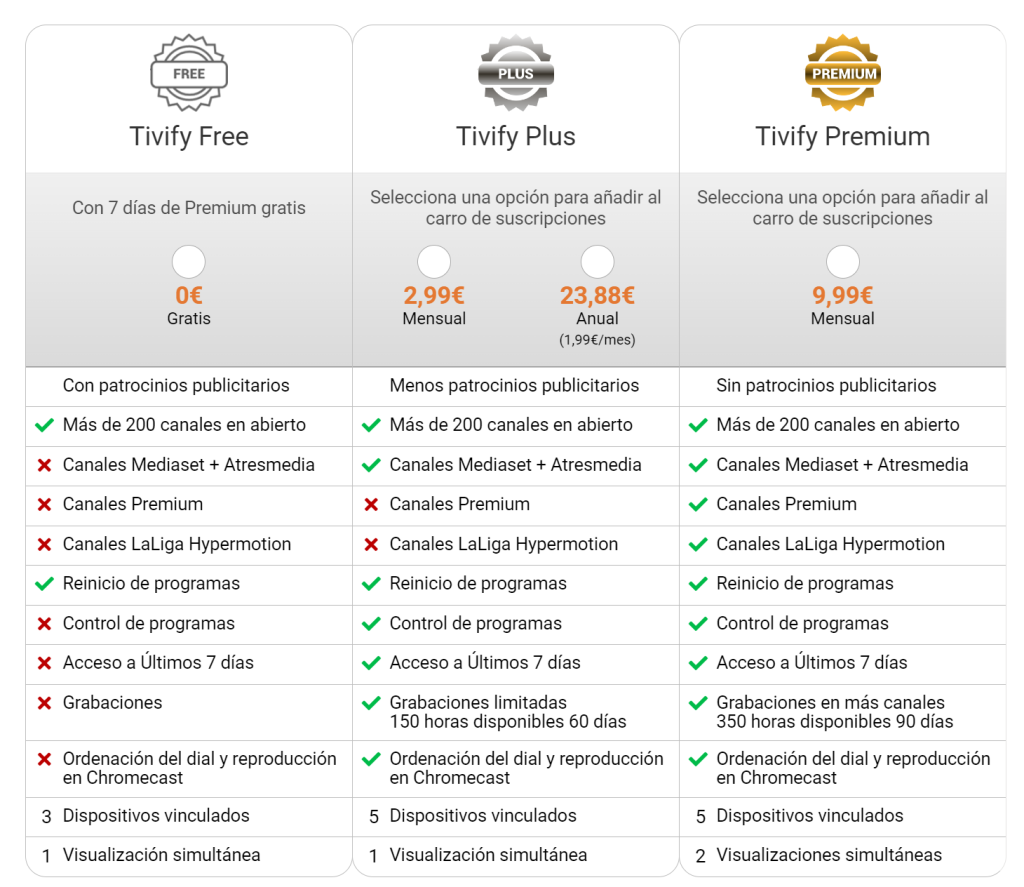 Tivify: la plataforma que te permite ver la televisión donde y cuando quieras 3