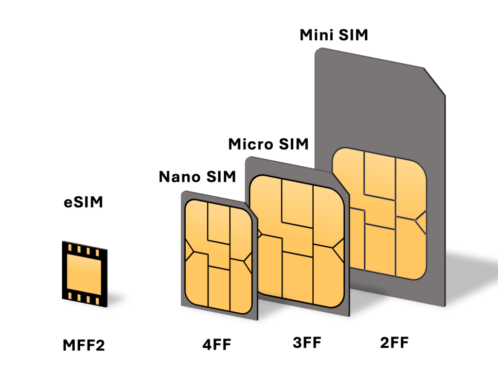 eSIM: La tarjeta SIM del futuro 2 eSIM: La tarjeta SIM del futuro 1