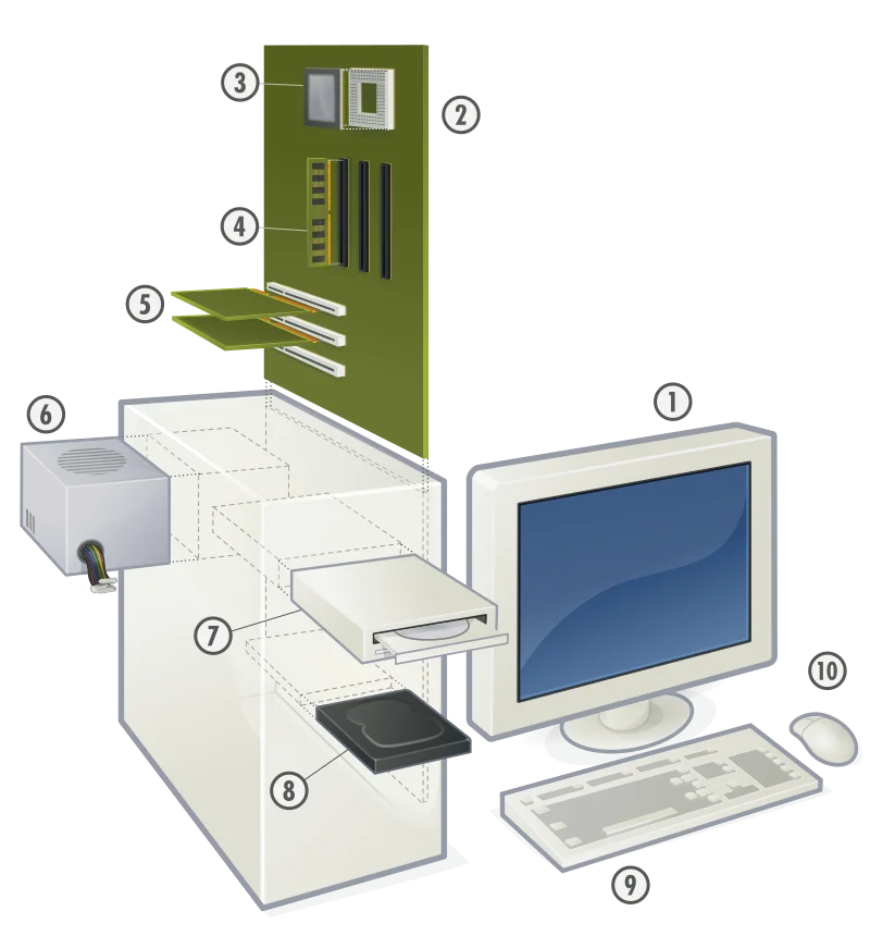 ¿Qué es el hardware?