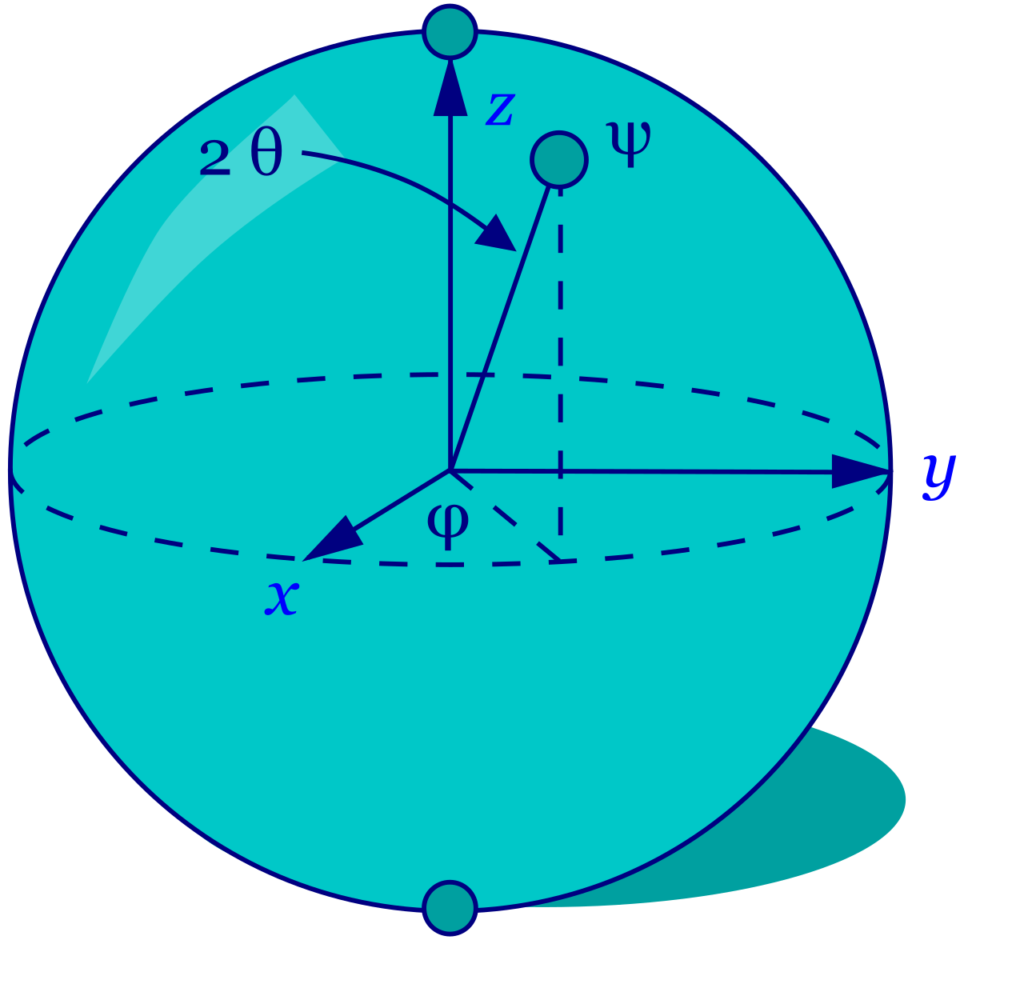 Computación cuántica- imagen wikipedia