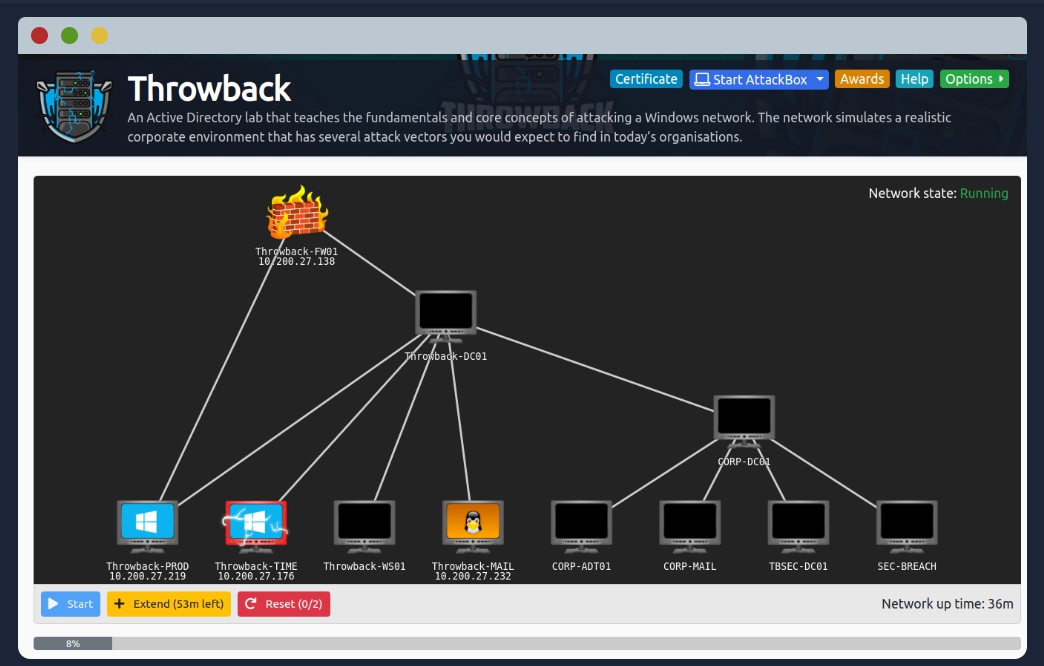 TryHackMe: Una plataforma de aprendizaje en línea para la seguridad ...