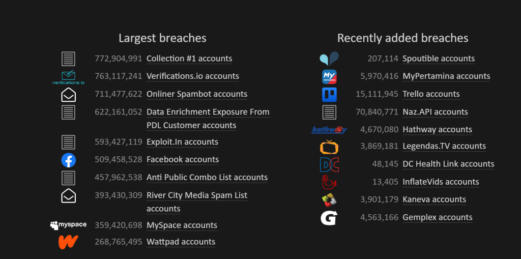 ¿Tus datos han sido expuestos en un ciberataque? Descúbrelo con Have I Been Pwned 2 ¿Tus datos han sido expuestos en un ciberataque? Descúbrelo con Have I Been Pwned 1