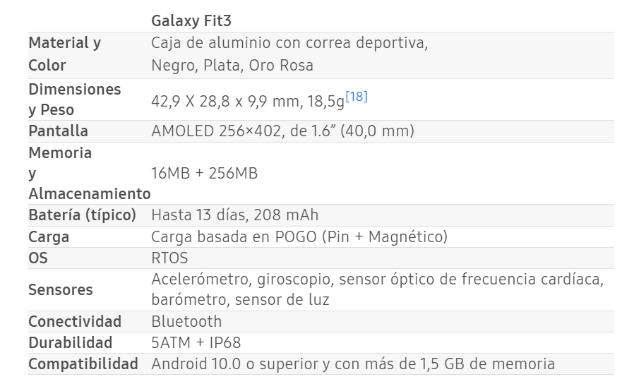 El Samsung Galaxy Fit 3 se hace oficial: pantalla más grande, aluminio y muchas funciones de salud 4 El Samsung Galaxy Fit 3 se hace oficial: pantalla más grande, aluminio y muchas funciones de salud 3