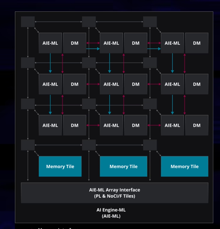El Administrador de tareas de Windows 11 tendrá soporte para NPUs de AMD 2 El Administrador de tareas de Windows 11 tendrá soporte para NPUs de AMD 1