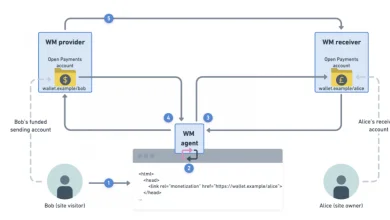 Google Chrome planea micropagos automáticos para monetizar sitios web: adiós a los anuncios intrusivos 56 Google Chrome planea micropagos automáticos para monetizar sitios web: adiós a los anuncios intrusivos 55