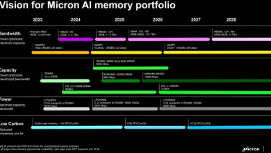 La memoria GDDR7 llega para impulsar el rendimiento de las Tarjetas Gráficas 16 La memoria GDDR7 llega para impulsar el rendimiento de las Tarjetas Gráficas 15