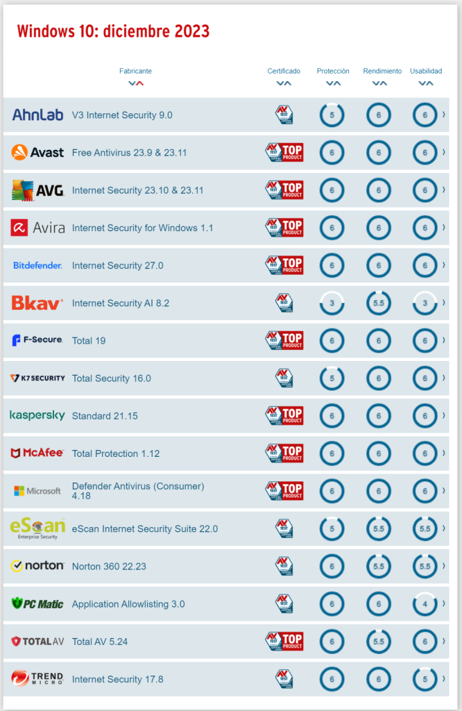 ¿Los antivirus han perdido su eficacia? 2 antivirus gratis