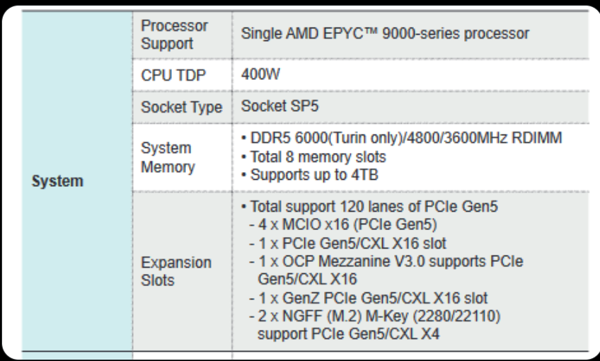 AMD EPYC "Turin"