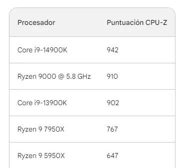 Ryzen 9 9000 Zen 5 Ryzen 9 9000 Zen 5