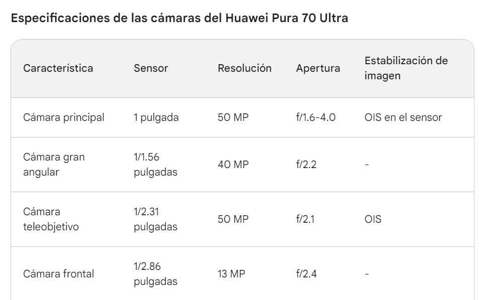 Huawei Pura 70 Ultra: el nuevo rey de la fotografía móvil según DXOMark 1