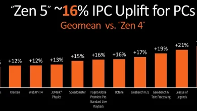 AMD Ryzen 9000 Zen 5 ya están aqui 1 AMD Ryzen 9 9950X