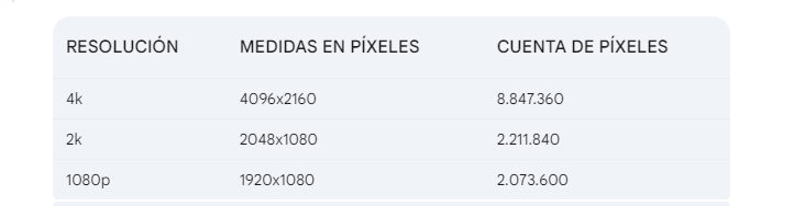 ¿Vale la pena un monitor 4K para juegos en 2024? 1