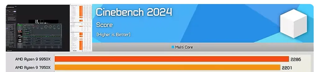 AMD RYZEN 9 9950X