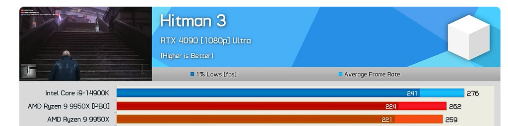 AMD RYZEN 9 9950X