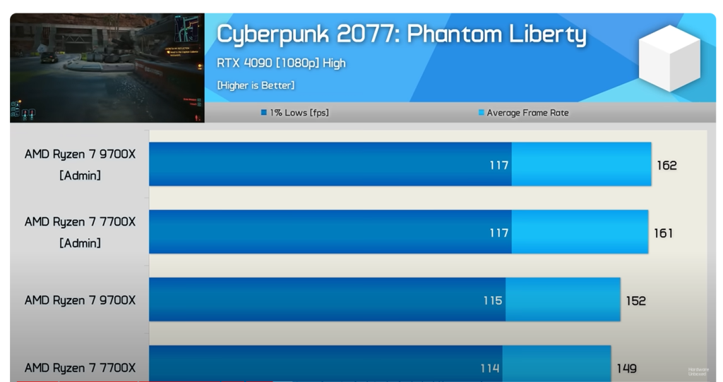 bug windows 11 amd serie 9000 bug windows 11 amd serie 9000