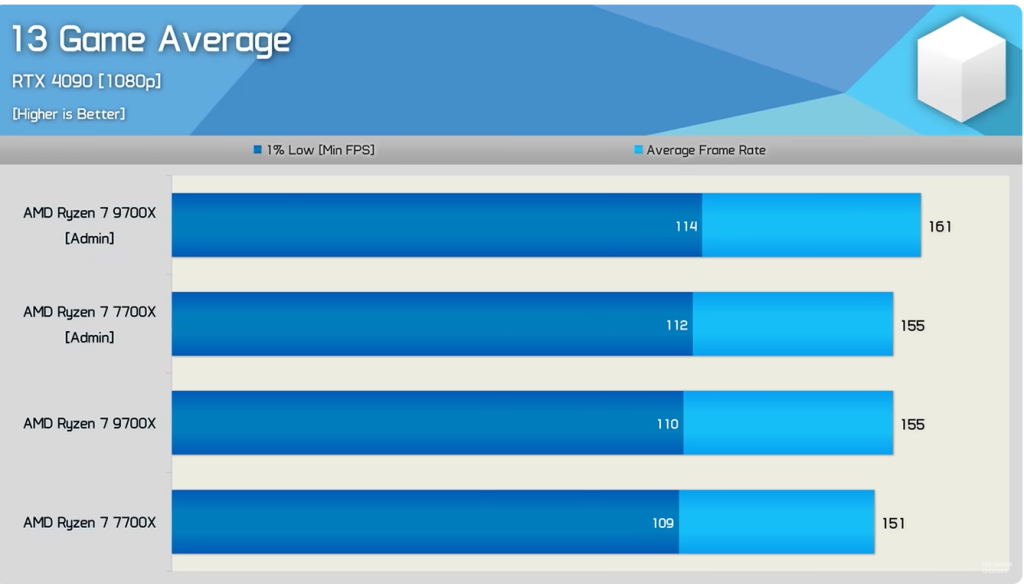 bug windows 11 amd serie 9000 bug windows 11 amd serie 9000