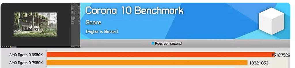 AMD RYZEN 9 9950X