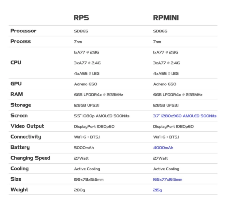 Retroid RPMINI Retroid RPMini