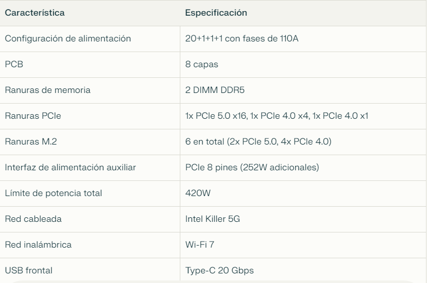 Especificaciones MSI MEG Z890 UNIFY-X Especificaciones MSI MEG Z890 Unify-X