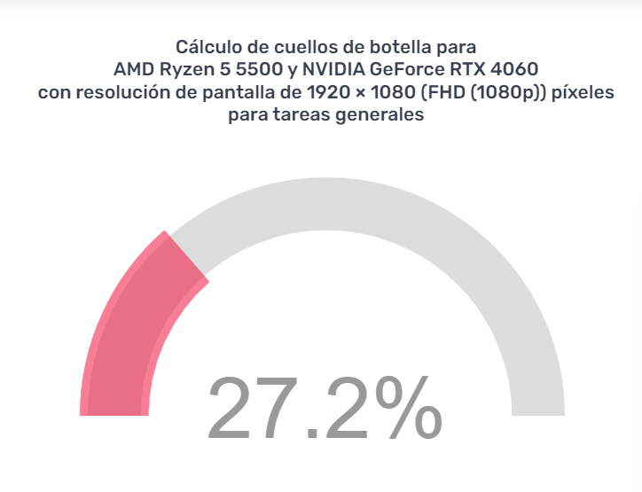 Ryzen 5 5500