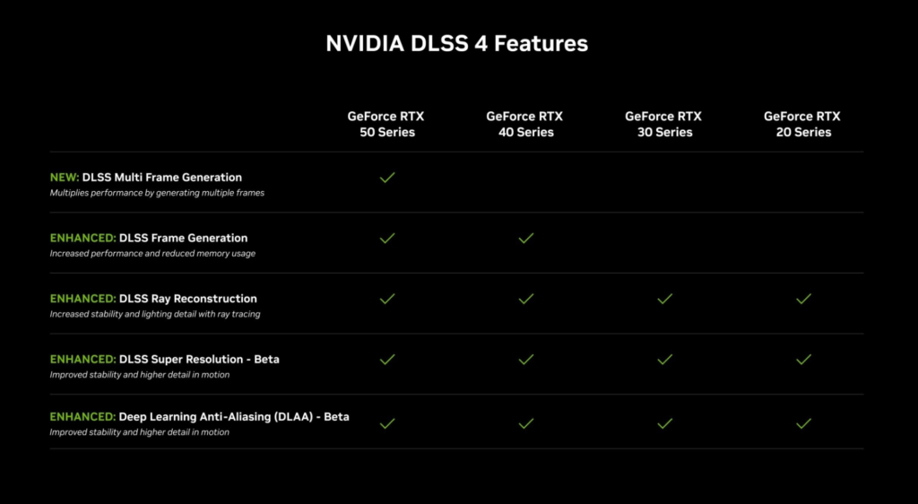 NVIDIA presenta la Serie 50 de tarjetas gráficas y anuncia DLSS 4