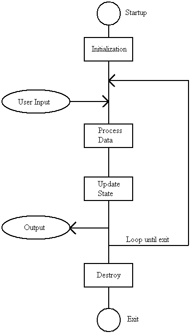 Input Lag Input Lag