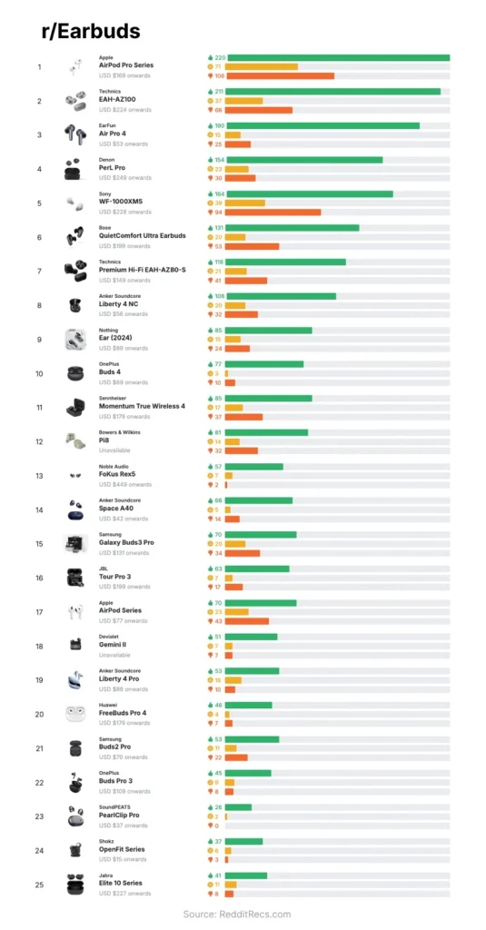 mejores auriculares inalámbricos de 2025 mejores auriculares inalámbricos de 2025