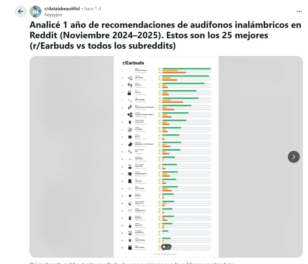 mejores auriculares inalámbricos 2025 mejores auriculares inalámbricos 2025