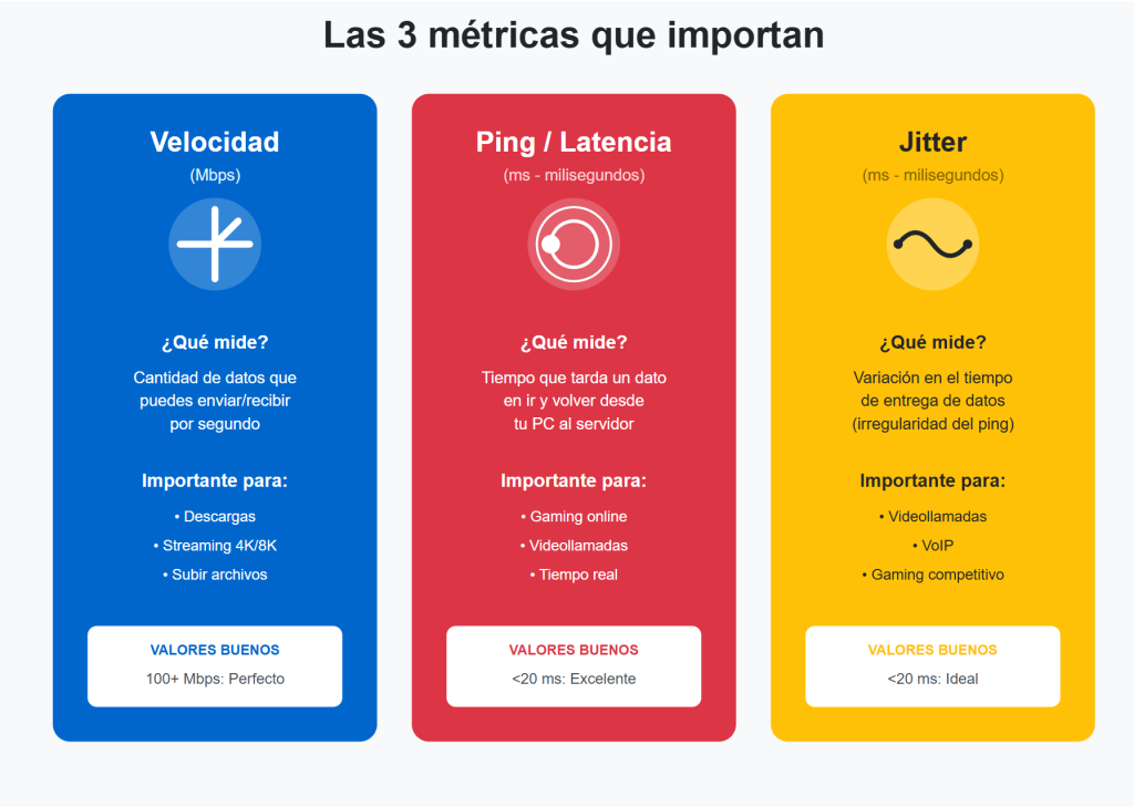 Ping o Latencia