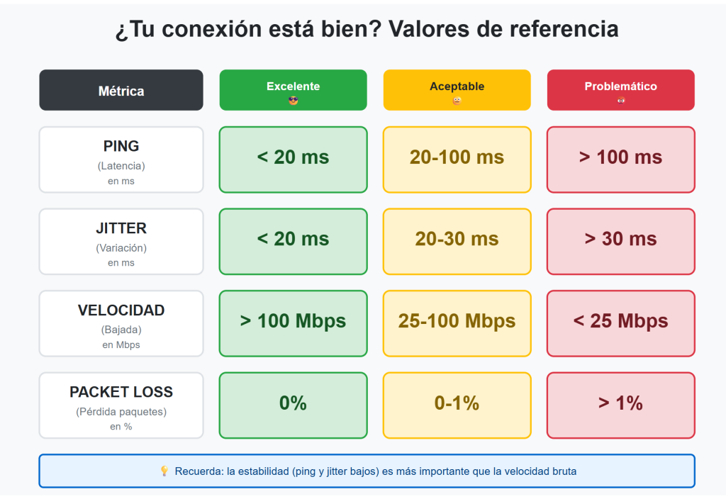 conexion esta bien